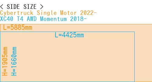 #Cybertruck Single Motor 2022- + XC40 T4 AWD Momentum 2018-